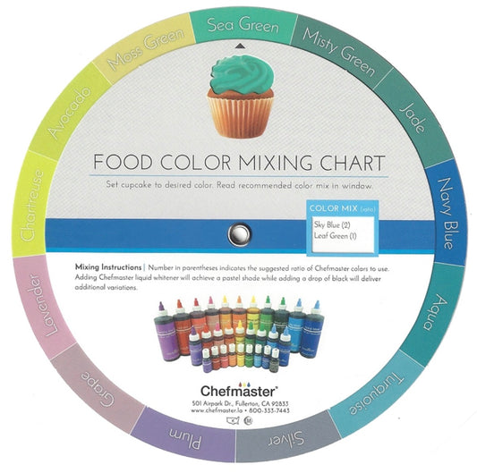 ChefMaster Food Color Mixing Chart