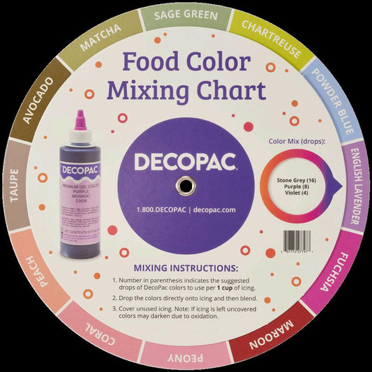 DecoPac Food Color Mixing Chart